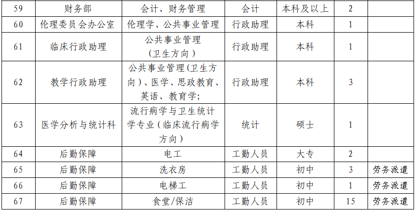 督导招聘（清远最新招聘）