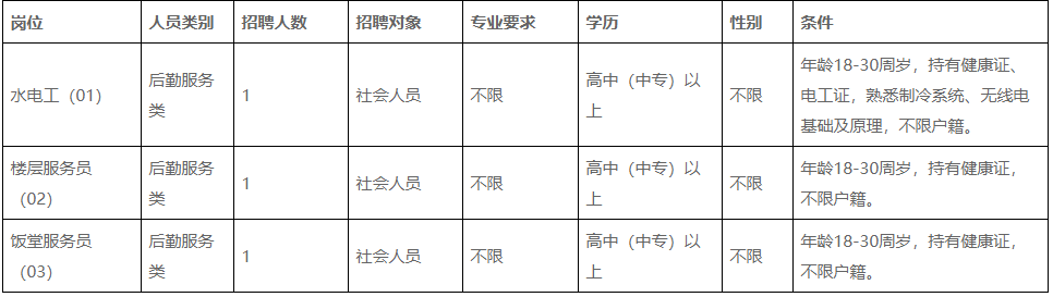 督导招聘（清远最新招聘）