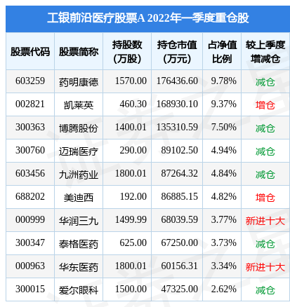 5月20日华东医药涨6.54%，工银前沿医疗股票A基金重仓该股