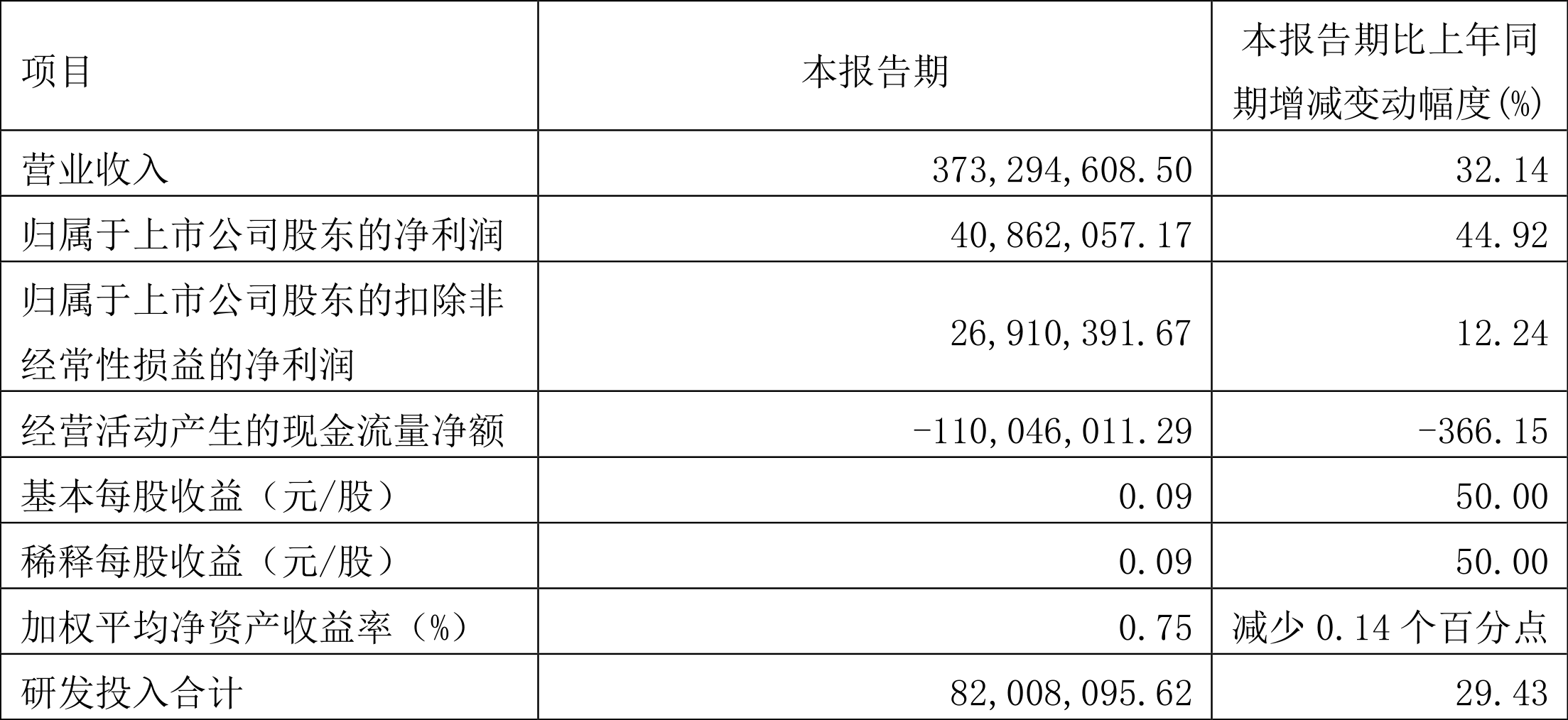 「万元百分点」华兴源创最新解析（2022年一季度净利润4086.21万元）