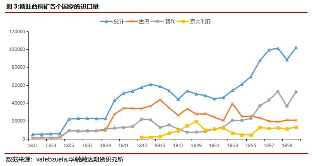 华融融达期货：铜价目前正处于什么周期？—复盘300年铜价走势