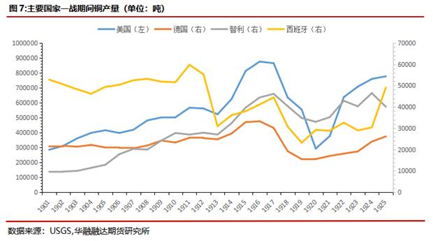 华融融达期货：铜价目前正处于什么周期？—复盘300年铜价走势