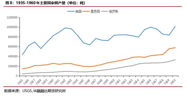 华融融达期货：铜价目前正处于什么周期？—复盘300年铜价走势