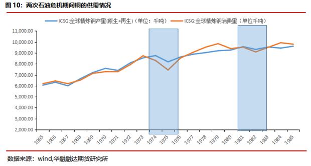 华融融达期货：铜价目前正处于什么周期？—复盘300年铜价走势