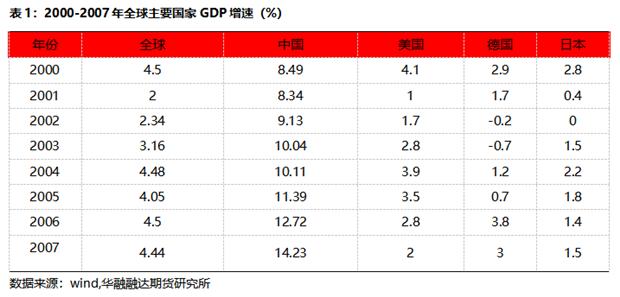 华融融达期货：铜价目前正处于什么周期？—复盘300年铜价走势