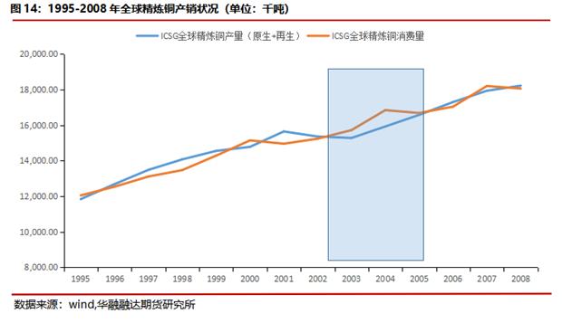 华融融达期货：铜价目前正处于什么周期？—复盘300年铜价走势