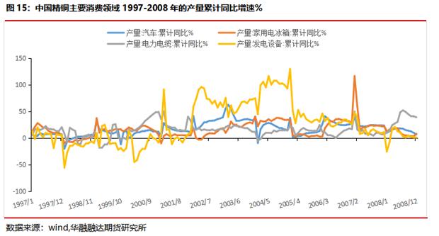 华融融达期货：铜价目前正处于什么周期？—复盘300年铜价走势