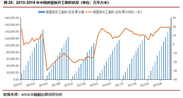 华融融达期货：铜价目前正处于什么周期？—复盘300年铜价走势