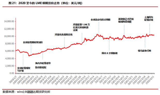 华融融达期货：铜价目前正处于什么周期？—复盘300年铜价走势