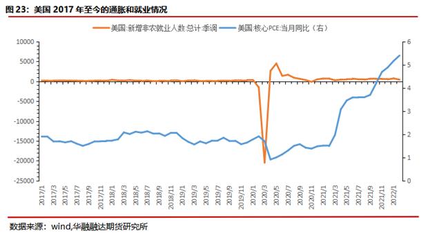 华融融达期货：铜价目前正处于什么周期？—复盘300年铜价走势