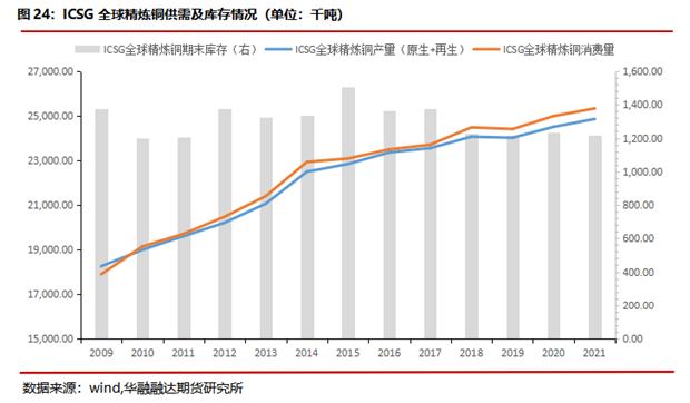 华融融达期货：铜价目前正处于什么周期？—复盘300年铜价走势