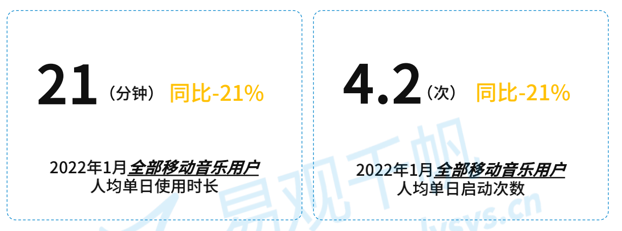 焦点分析 | 网易云和腾讯音乐一年一战：在线音乐行业没什么钱赚，但有不少架吵