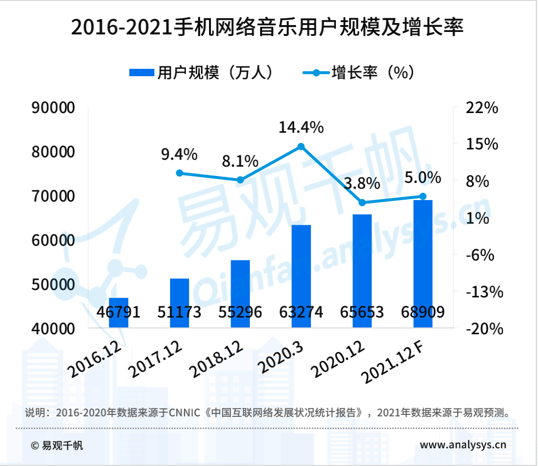 焦点分析 | 网易云和腾讯音乐一年一战：在线音乐行业没什么钱赚，但有不少架吵