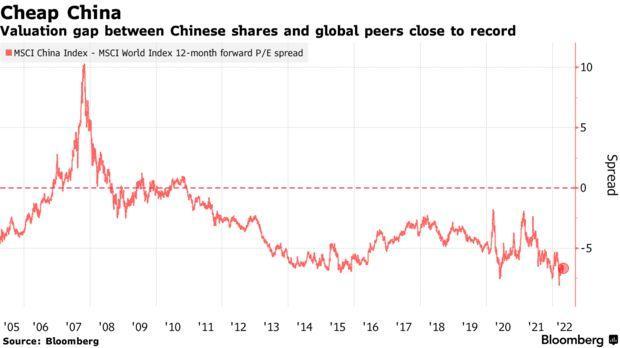 瑞银：中国股票的估值“相当有吸引力”