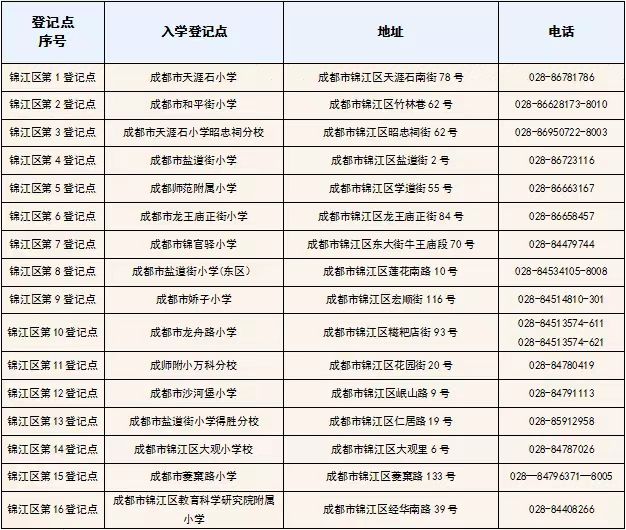 成都市小学入学条件户口规定,小学新生入学指南(图3)