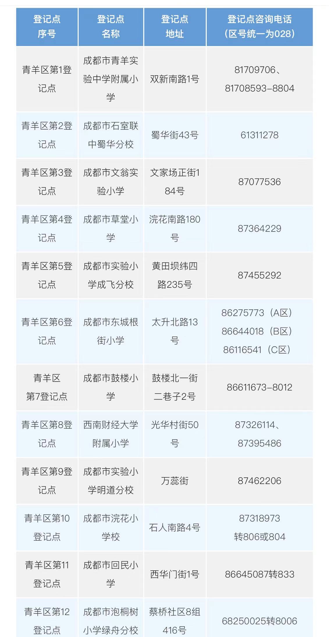 成都市小学入学条件户口规定,小学新生入学指南(图5)