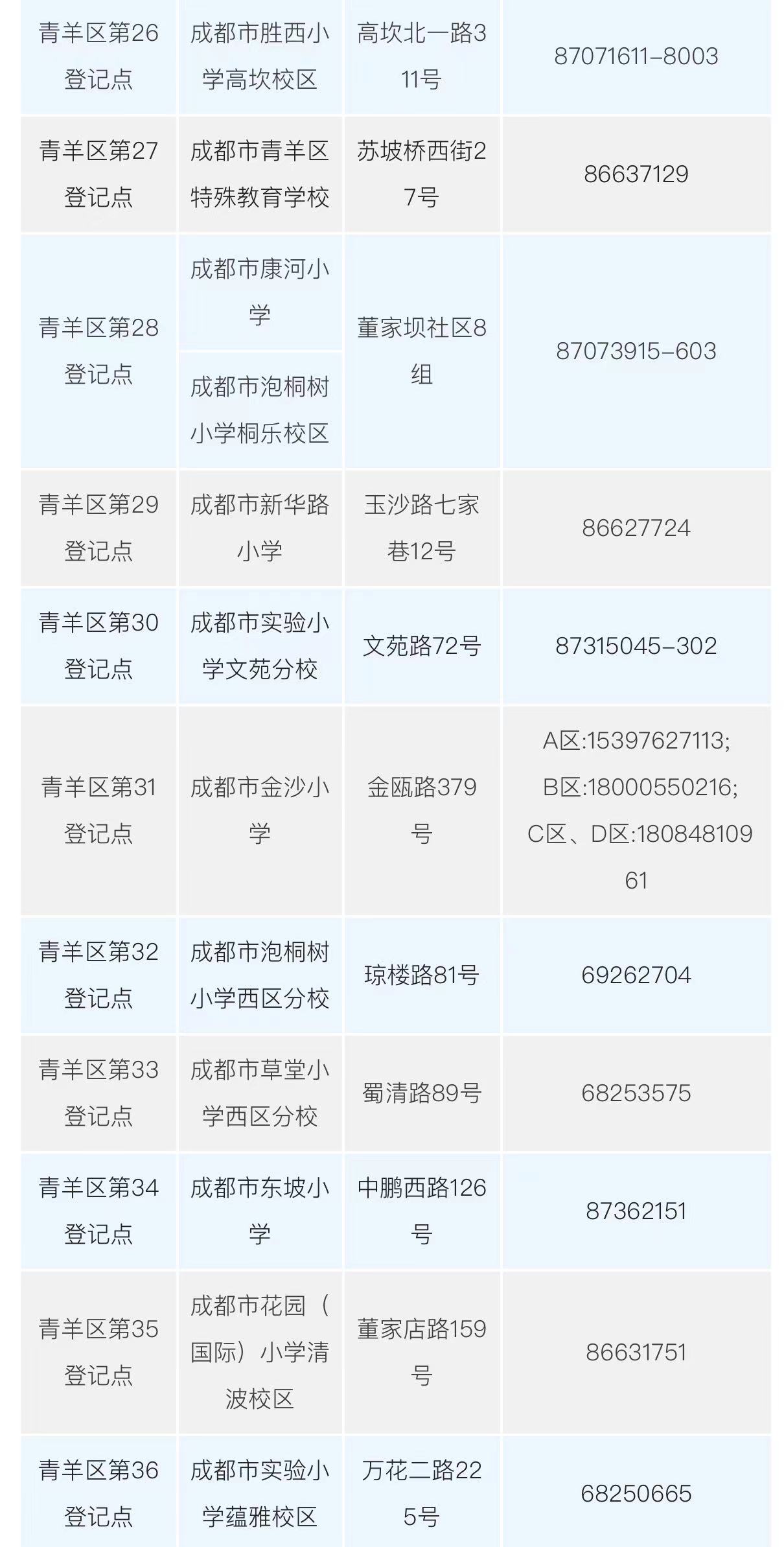 成都市小学入学条件户口规定,小学新生入学指南(图7)