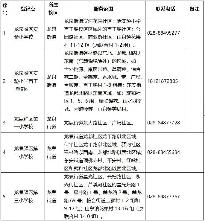 成都市小学入学条件户口规定,小学新生入学指南(图11)