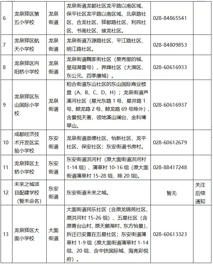 成都市小学入学条件户口规定,小学新生入学指南(图12)