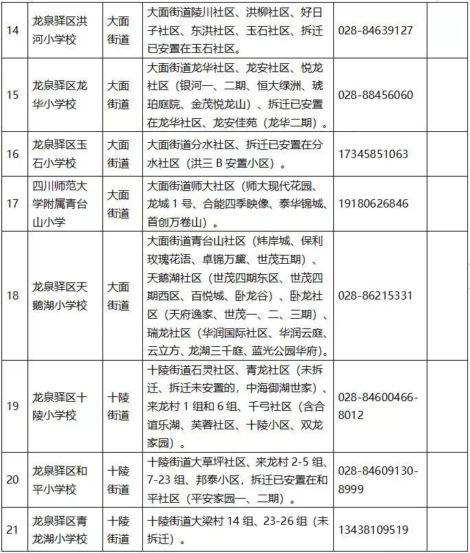 成都市小学入学条件户口规定,小学新生入学指南(图13)