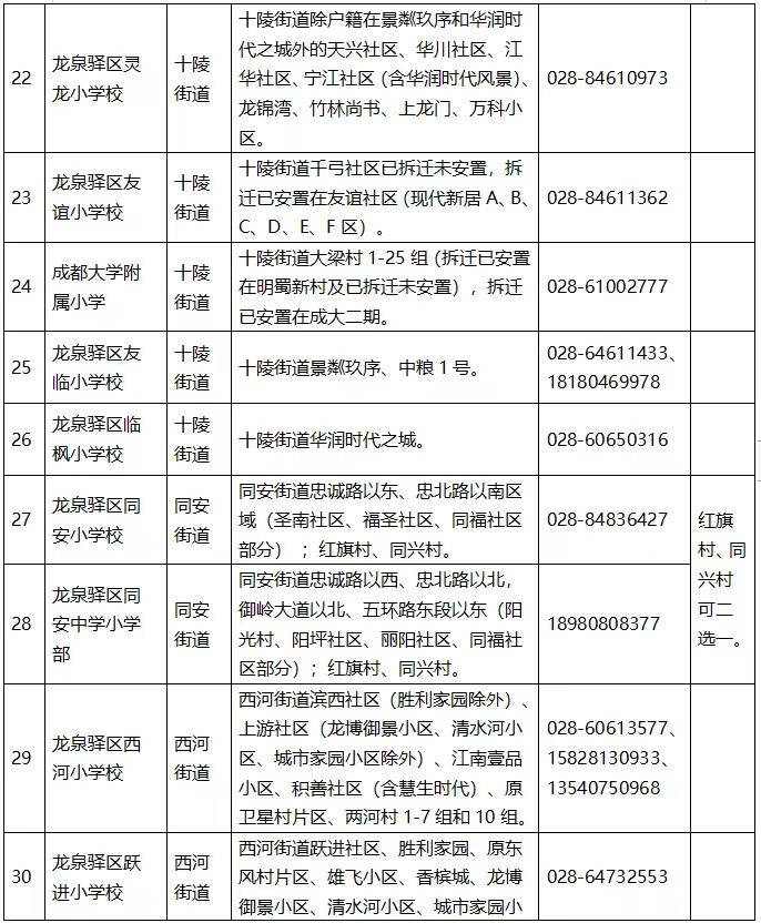 成都市小学入学条件户口规定,小学新生入学指南(图14)