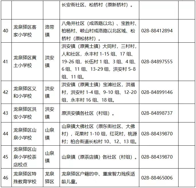 成都市小学入学条件户口规定,小学新生入学指南(图16)