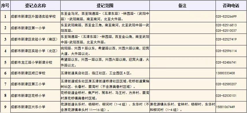 成都市小学入学条件户口规定,小学新生入学指南(图18)