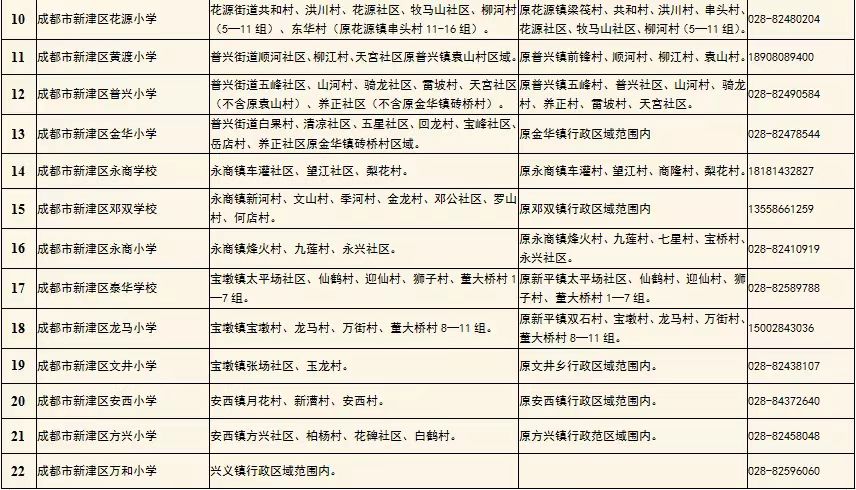 成都市小学入学条件户口规定,小学新生入学指南(图19)