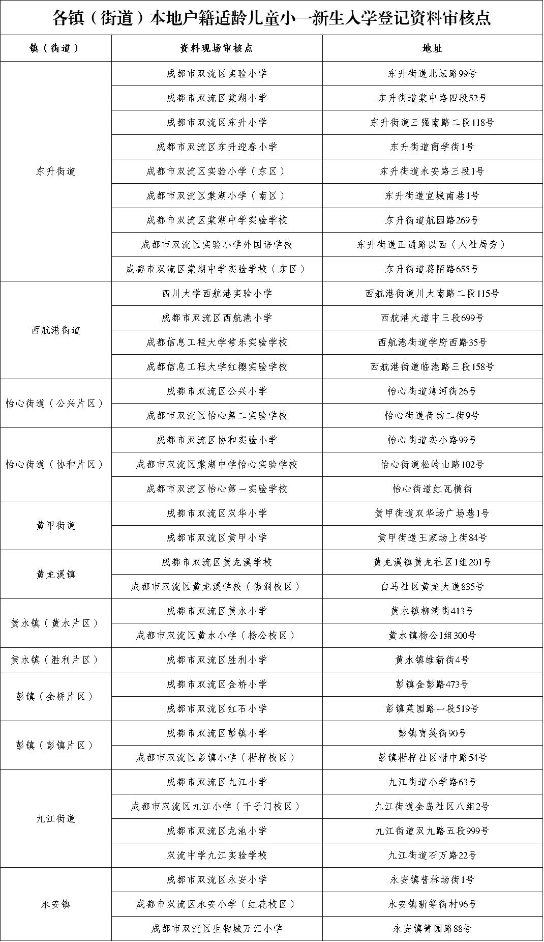 成都市小学入学条件户口规定,小学新生入学指南(图20)