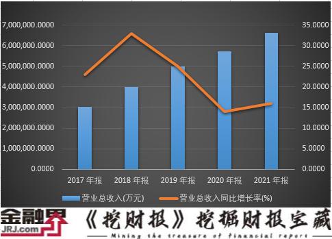 五粮液逆势大跌2.24%！一季度营收、净利润增速双降、垫底白酒TPO5，顶流基金经理一季度集体增持