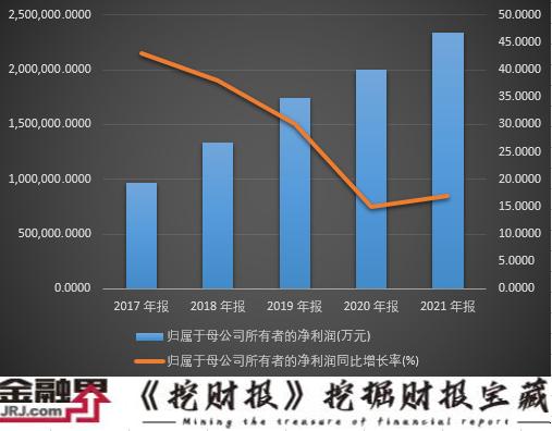 五粮液逆势大跌2.24%！一季度营收、净利润增速双降、垫底白酒TPO5，顶流基金经理一季度集体增持