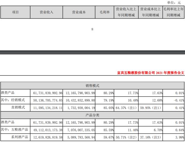 五粮液逆势大跌2.24%！一季度营收、净利润增速双降、垫底白酒TPO5，顶流基金经理一季度集体增持