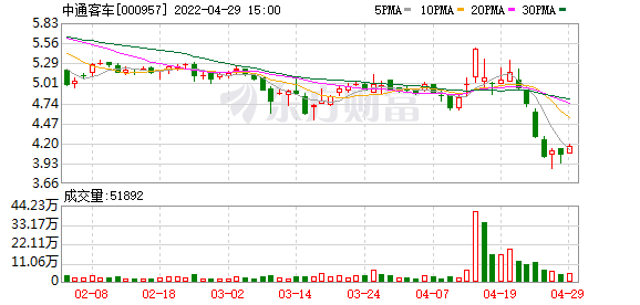 多主力现身龙虎榜，中通客车跌停（09-22）