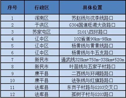 节日期间自驾出行，沈阳交警的这份攻略请查收