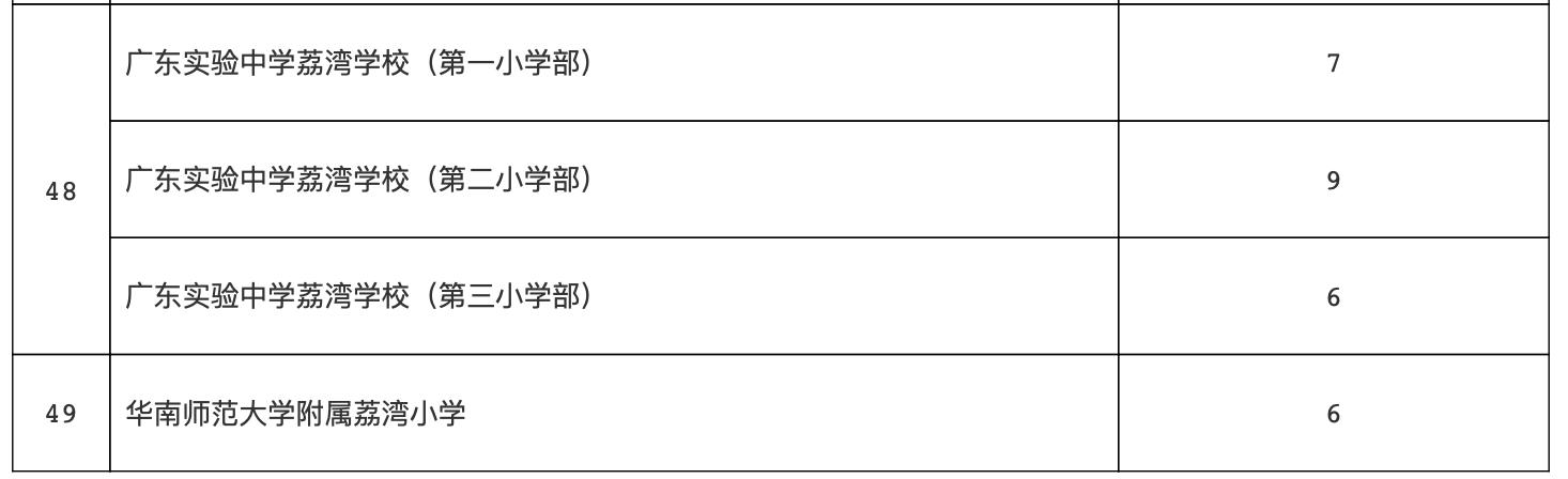 广东实验中学荔湾学校第三小学部今年招生(图1)