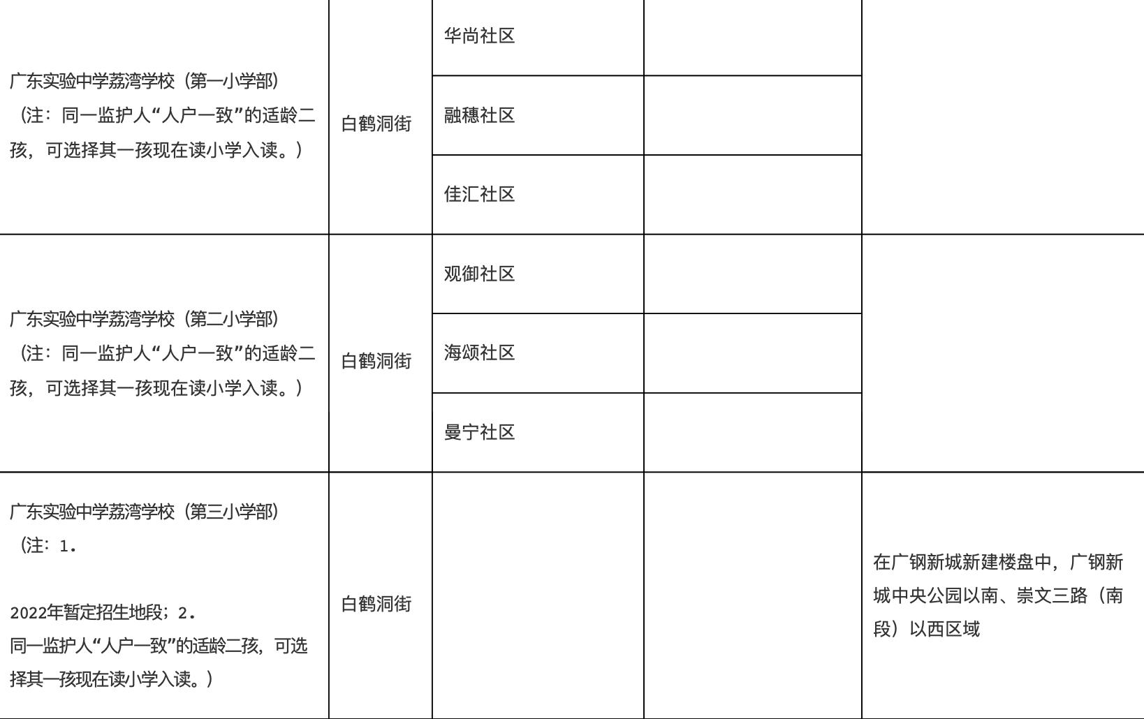 广东实验中学荔湾学校第三小学部今年招生(图2)