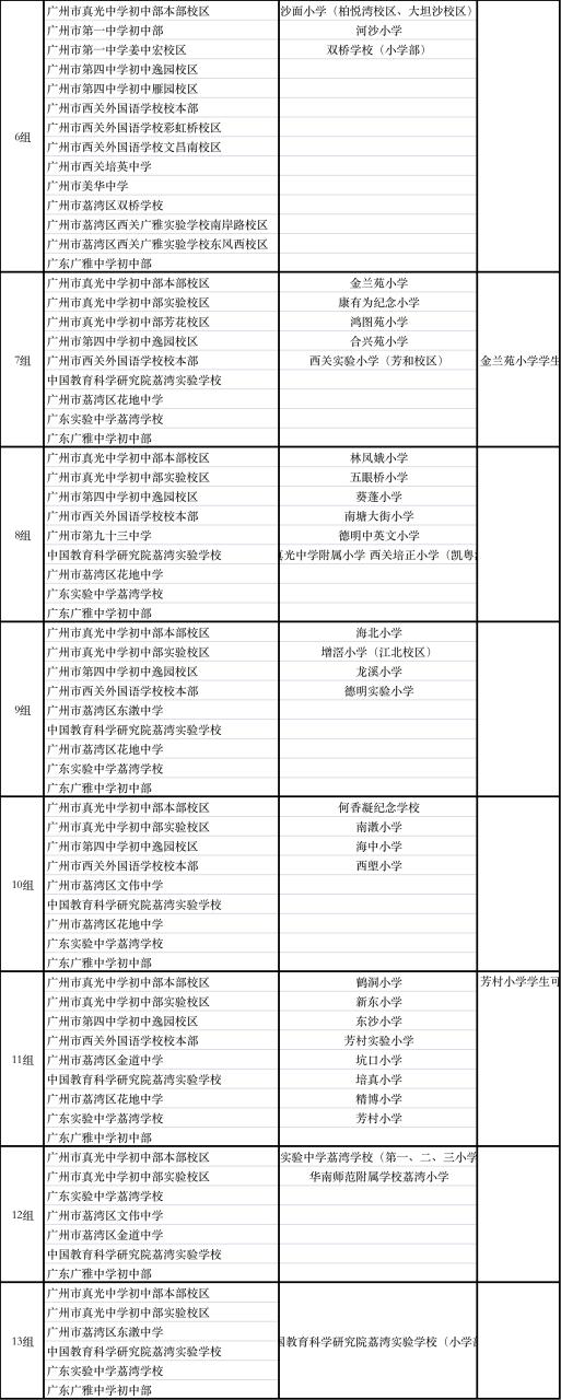 广东实验中学荔湾学校第三小学部今年招生(图5)