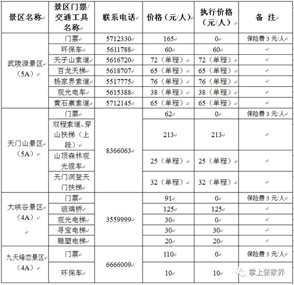 这么近·那么美丨“五一”张家界四大景区免票，怎么玩？攻略来了