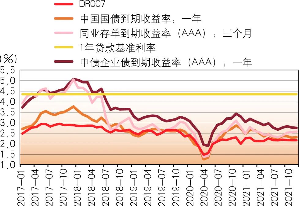 解析 | LPR改革的成效、难点及未来方向