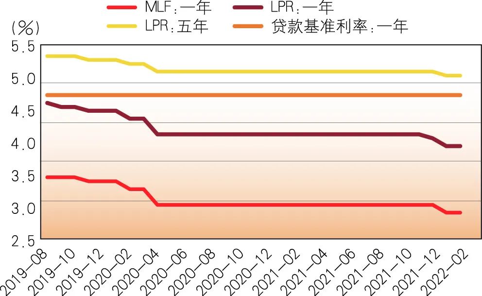 解析 | LPR改革的成效、难点及未来方向