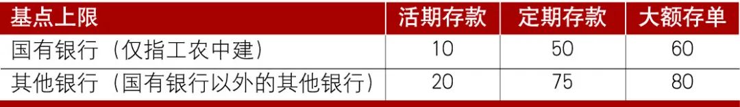 解析 | LPR改革的成效、难点及未来方向