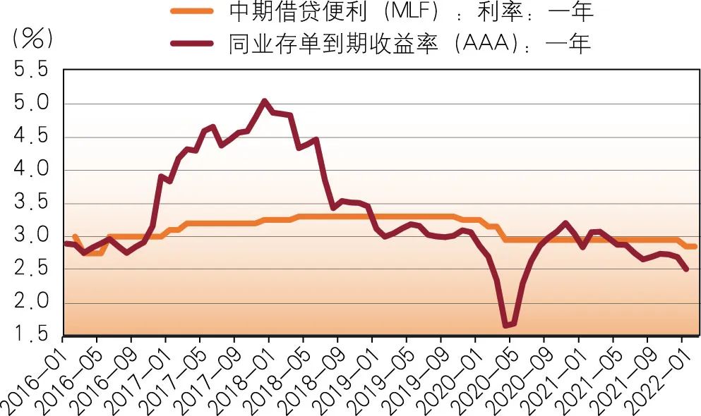 解析 | LPR改革的成效、难点及未来方向