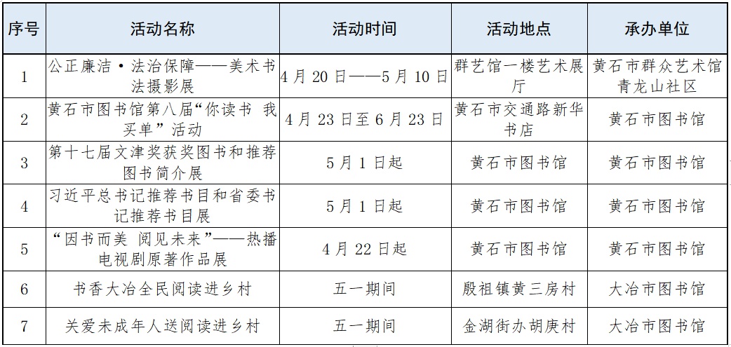 不出黄石，“五一”这样玩