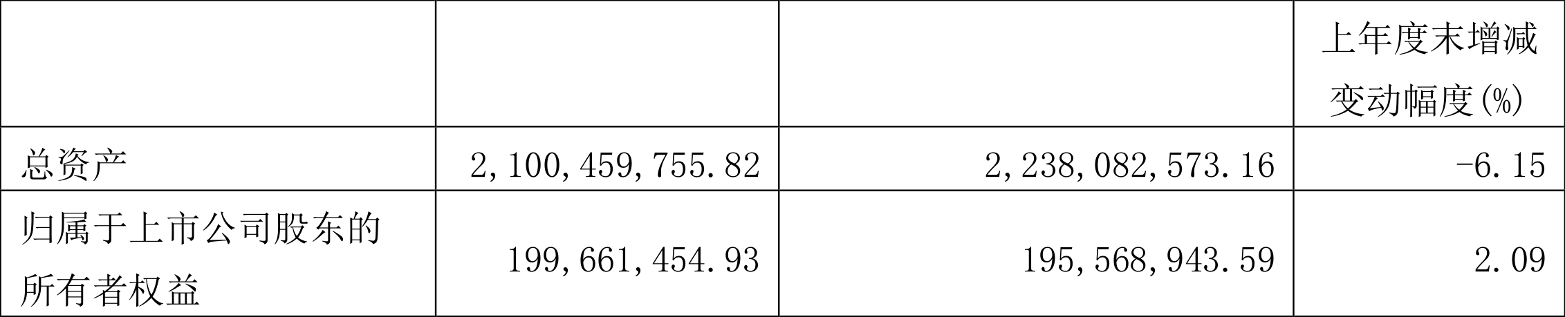 超讯通信:2022年一季度盈利409.25万元同比扭亏