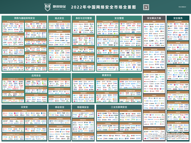 网络安全市场规模将超2500亿元 产业爆发拐点已至