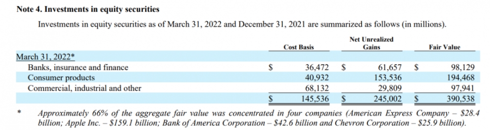 股市变赌场！最好的投资就是投资自己！怼华尔街、抨击比特币......巴菲特股东大会金句迭出