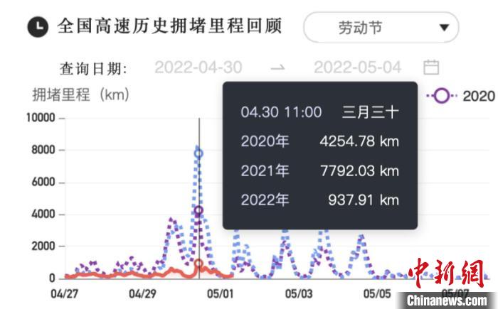 “五一”假期拉开帷幕 大数据平台显示全国未出现大幅拥堵