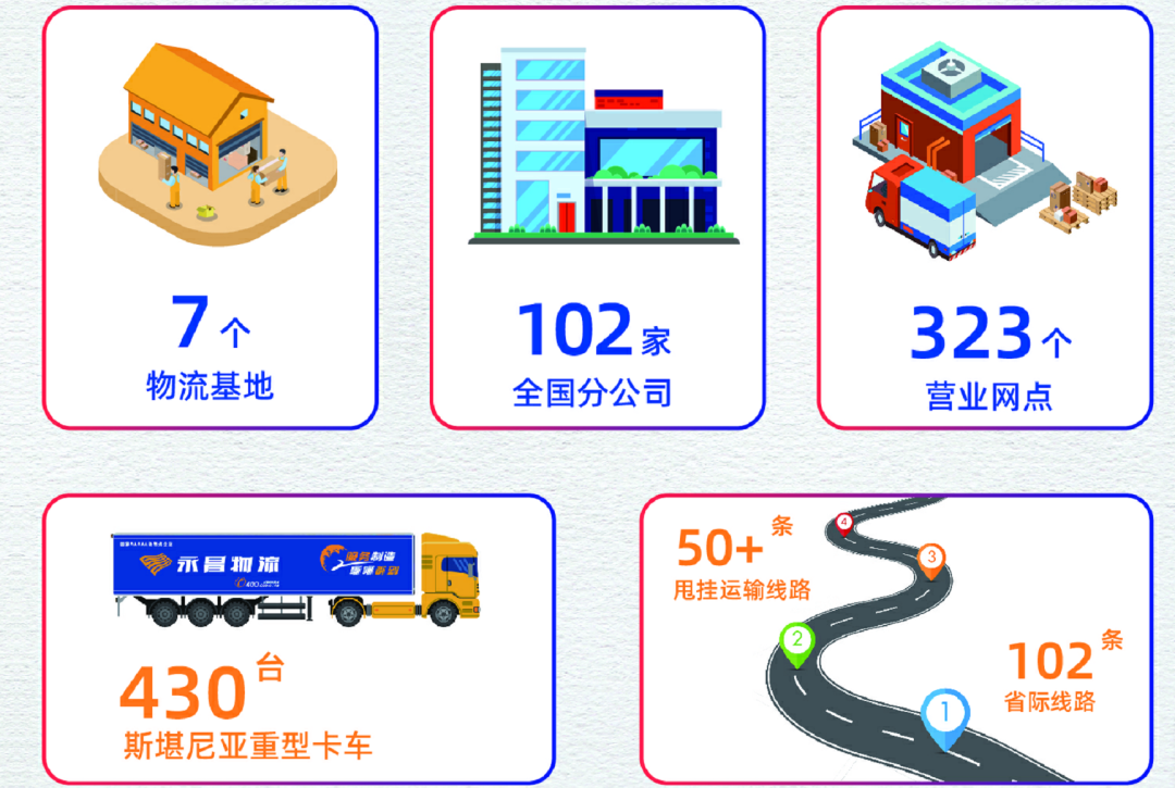 【企业风采】永昌物流：齐心协力战疫情，智慧防疫货畅通