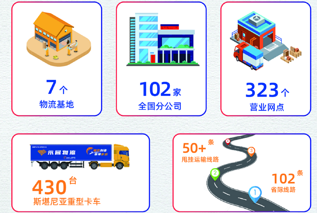 【企業(yè)風(fēng)采】永昌物流：齊心協(xié)力戰(zhàn)疫情，智慧防疫貨暢通