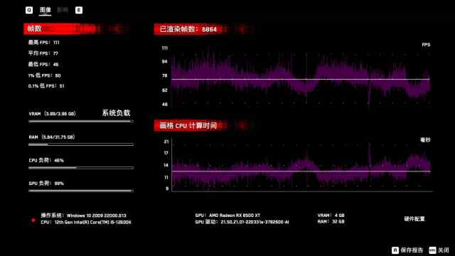 技嘉RX 6500 XT GAMING OC 4G显卡实测：入门战未来